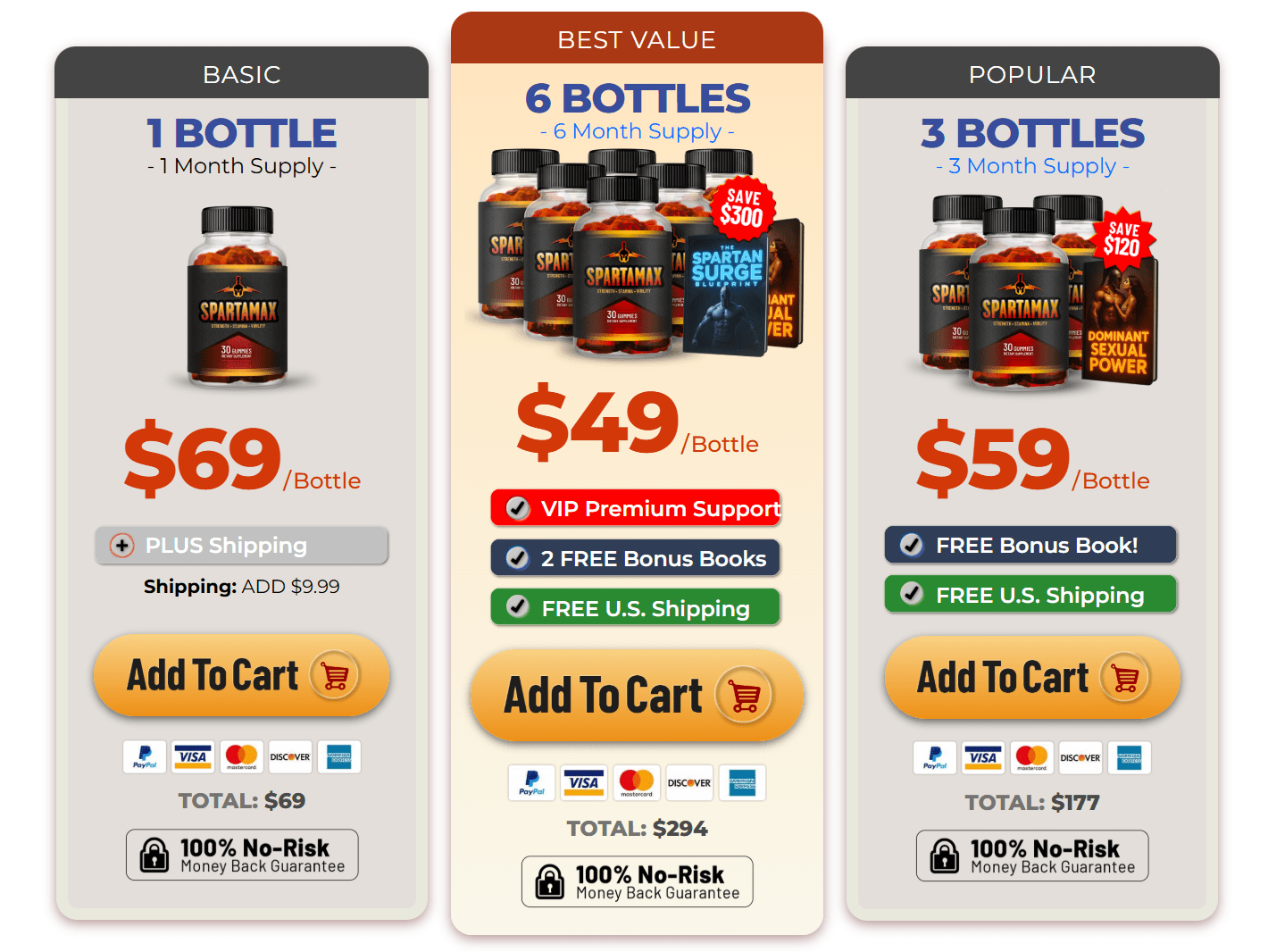 Spartamax price table